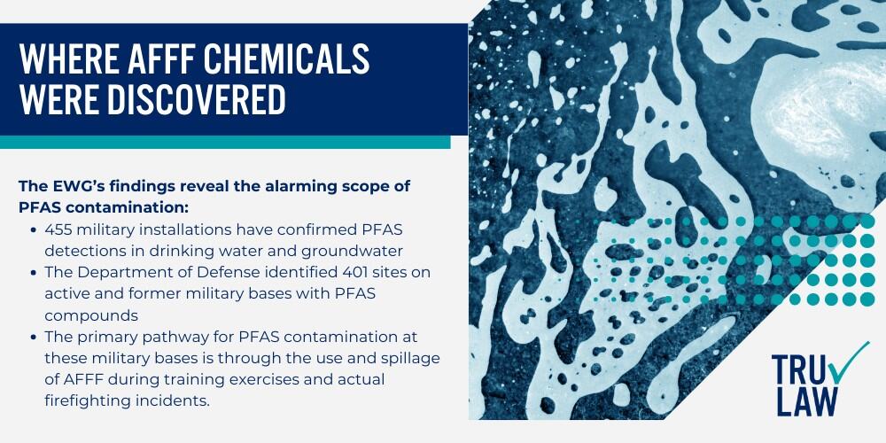 What is Aqueous Film Forming Foam (AFFF); Where AFFF Chemicals Were Discovered