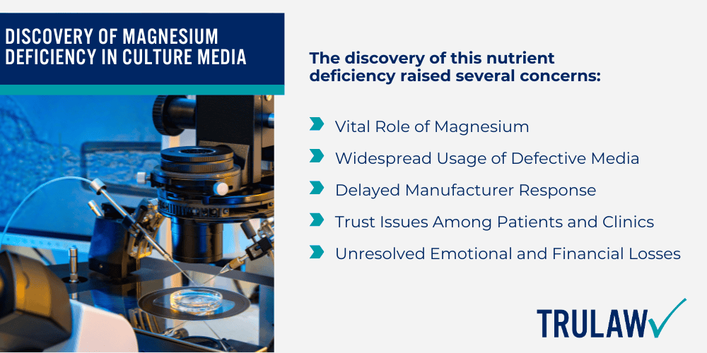 The Importance of Embryo Culture Media in IVF; Role of Embryo Culture Media in Fertility Treatments; Impact of Nutritional Deficiencies on Embryo Development; Details of the CooperSurgical Defective IVF Solution Recall; Discovery of Magnesium Deficiency in Culture Media