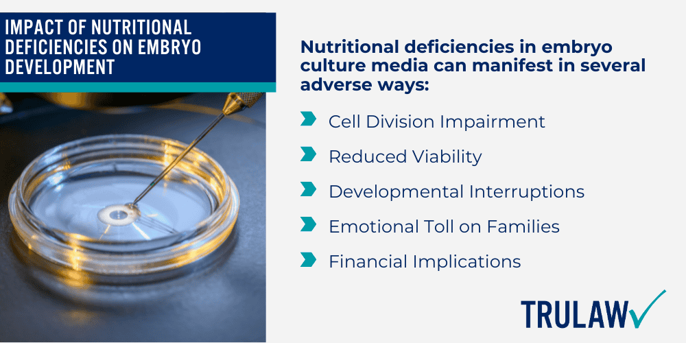 The Importance of Embryo Culture Media in IVF; Role of Embryo Culture Media in Fertility Treatments; Impact of Nutritional Deficiencies on Embryo Development