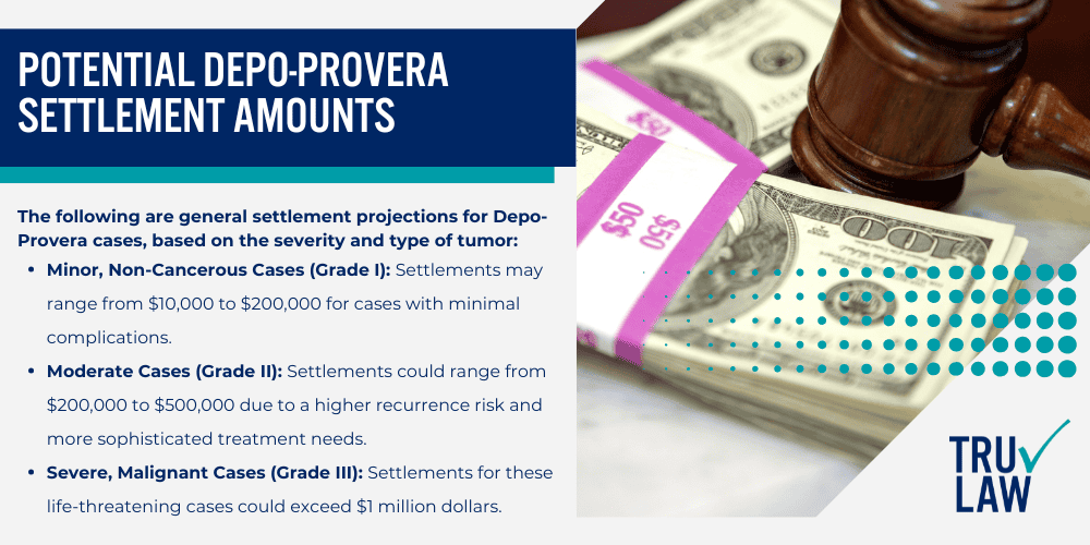 What are Meningiomas (Brain Tumors); Diagnosing the Symptoms of Meningiomas; Meningiomas Treatment Options; Meningioma Brain Tumors; Steps to File a Depo-Provera Lawsuit; Types of Recoverable Damages; Potential Depo-Provera Settlement Amounts