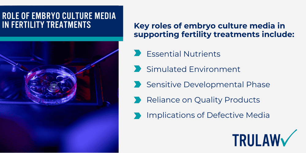 The Importance of Embryo Culture Media in IVF; Role of Embryo Culture Media in Fertility Treatments