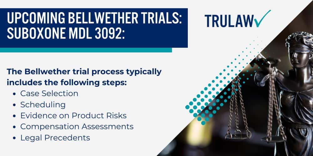 Damages Claimed in Suboxone Lawsuits; Economic Damages Medical Costs and Treatments; Non-Economic Damages Pain, Suffering, and Quality of Life Impact; Eligibility Criteria to File a Suboxone Claim;  Types of Injuries Reported in the Suboxone MDL; Suboxone Lawsuit Statute of Limitations; Suboxone Tooth Decay Lawsuit Process; Steps to File for the Suboxone MDL 3092; Upcoming Bellwether Trials Suboxone MDL 3092