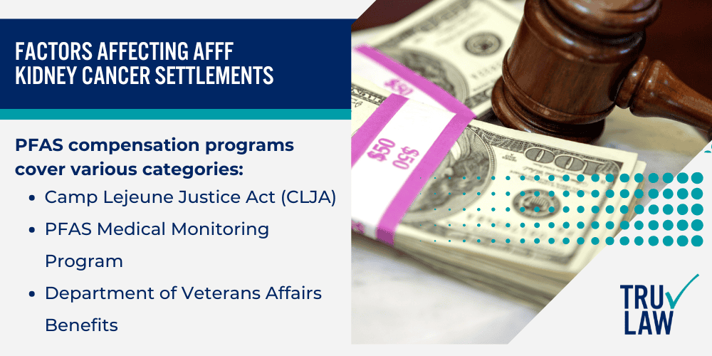 Legal Action Taken in PFAS Contamination Lawsuits; Military Response to Contamination Reports; Compensation Programs and Claims