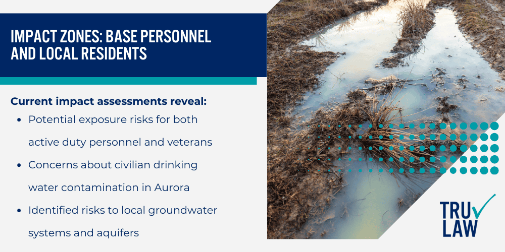 Military Response From Recognition to Remediation; Government Actions Enforcing Accountability; Colorado’s Legal Strategy Against Manufacturers; Federal Oversight and Investigation Progress; PFAS Health Implications for Military and Civilian Life; Impact Zones Base Personnel and Local Residents (1)