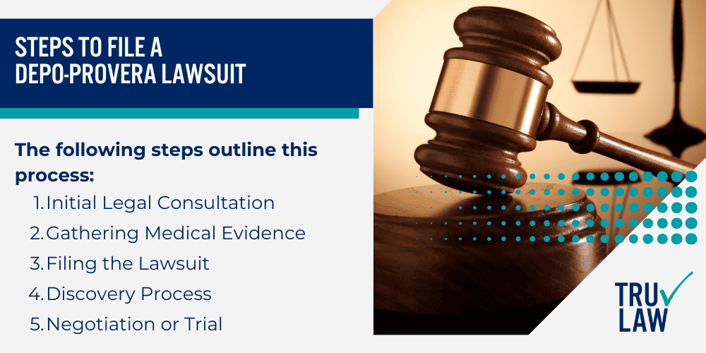 How Can a Depo-Provera Attorney from TruLaw Help You; How much does it cost to hire a Depo-Provera lawyer from TruLaw; Eligibility criteria for filing a depo provera lawsuit; Who Qualifies for the Depo-Provera Lawsuit; Who Does Not Qualify for the Depo-Provera Lawsuit; Health Impacts of Depo-Provera; Side Effects of Depo-Provera and Associated Health Risks; Legal Process for a Depo-Provera Lawsuit; Steps to File a Depo-Provera Lawsuit