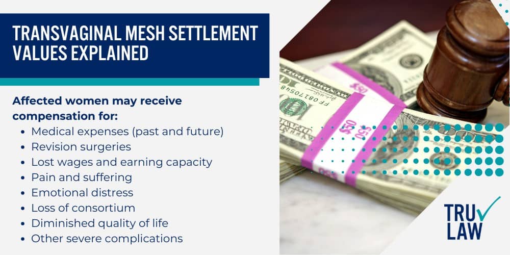 How Can A Transvaginal Mesh Attorney from TruLaw Help You; How much does it cost to hire a Transvaginal Mesh lawyer from TruLaw; Overview of the Transvaginal Mesh Litigation; Current Status of Transvaginal Mesh Litigation; Transvaginal Mesh Settlements and Verdicts; Transvaginal Mesh Settlement Values Explained