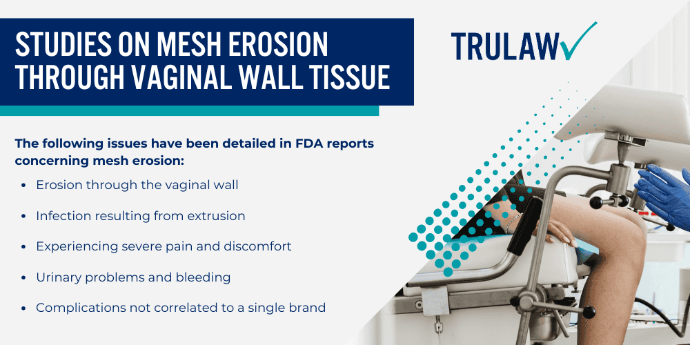 Studies on Mesh Erosion Through Vaginal Wall Tissue